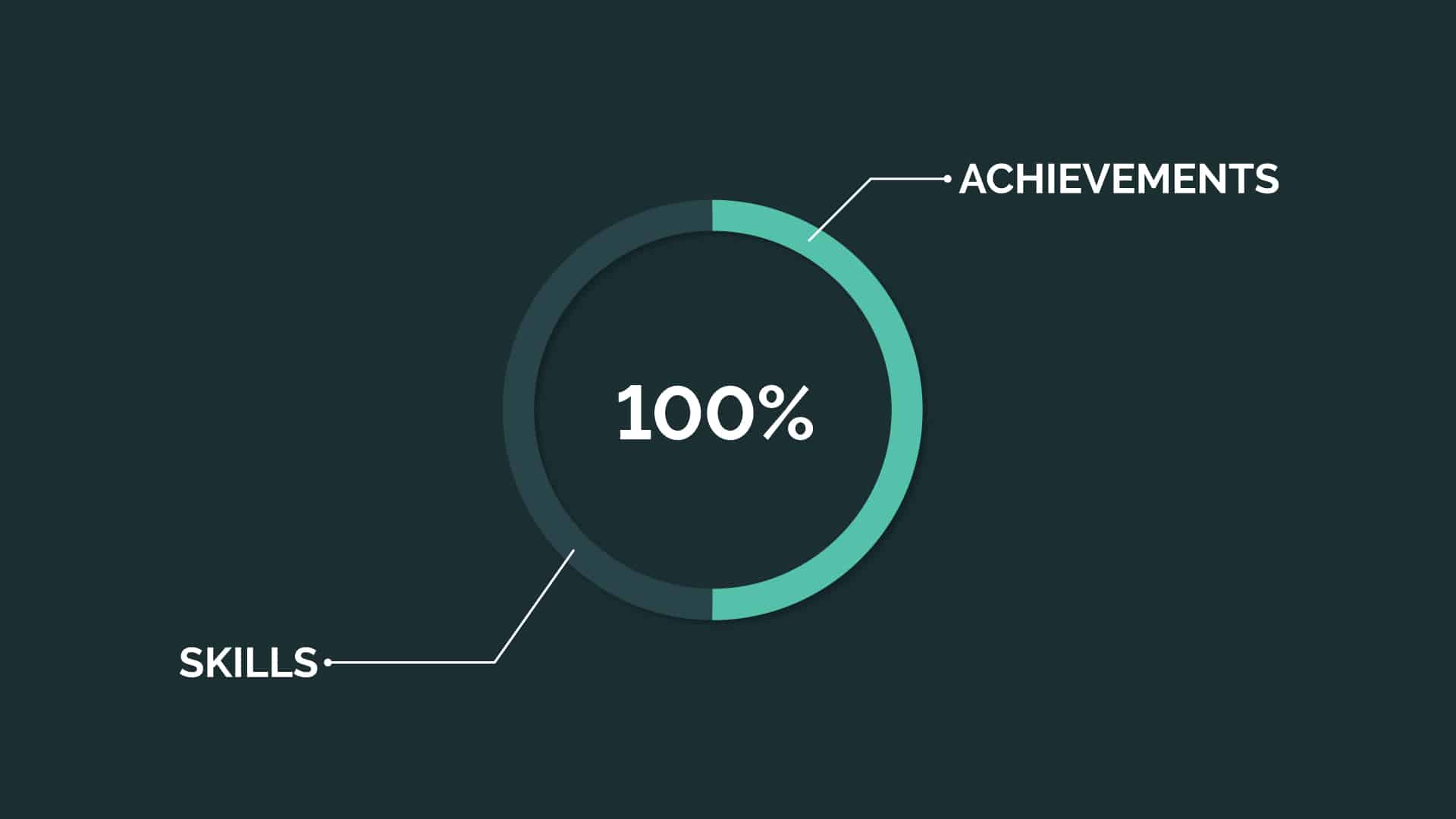 LinkedIn page completion target