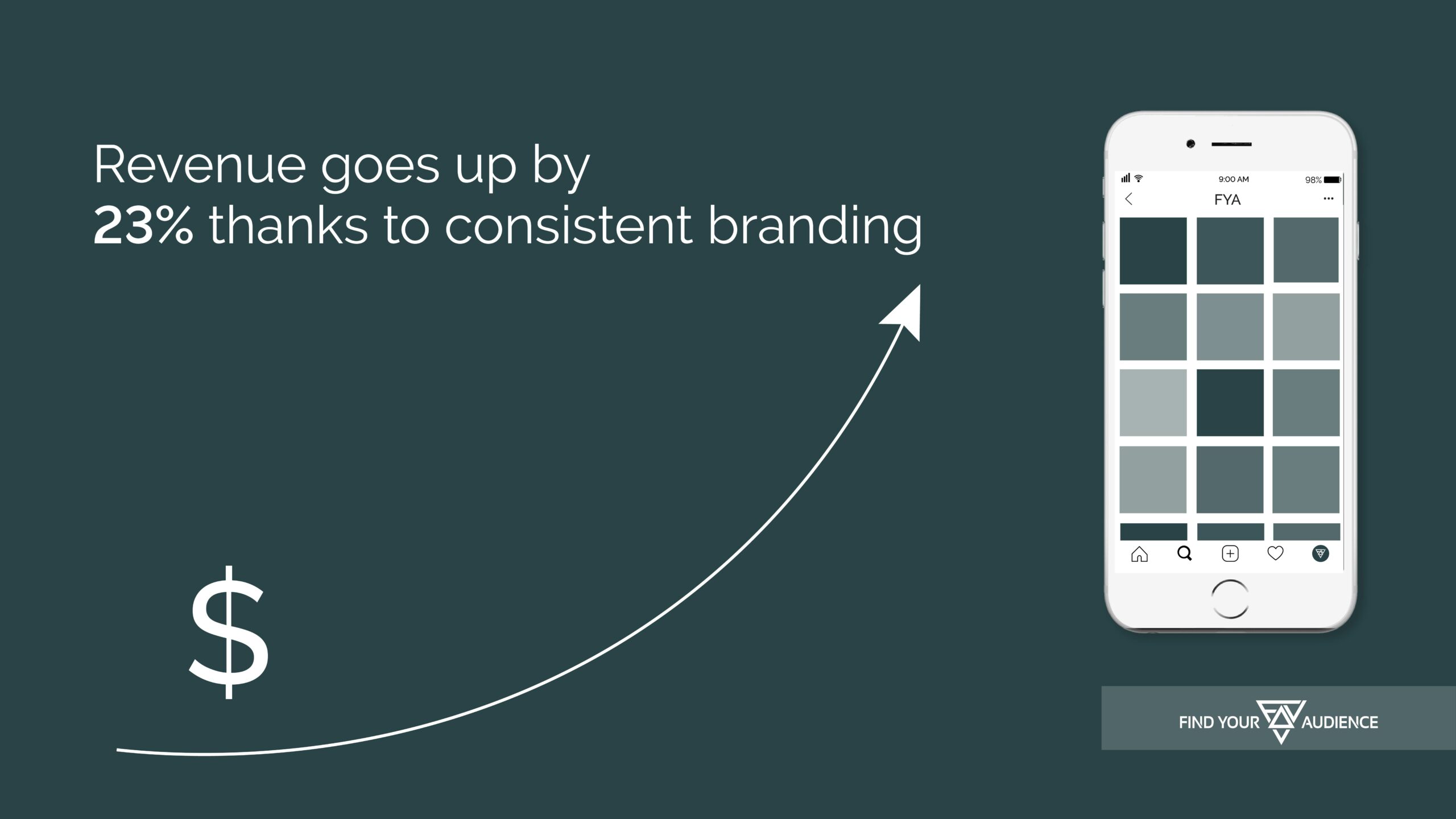 Revenue goes up by 23% thanks to consistent branding