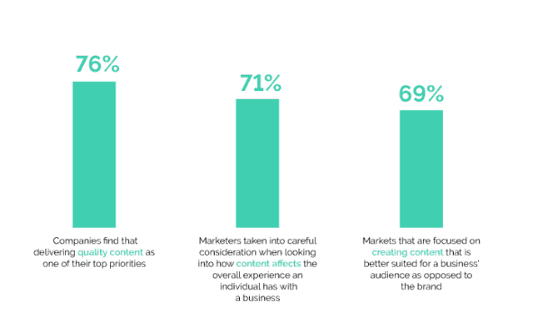 B2B content marketing statistics