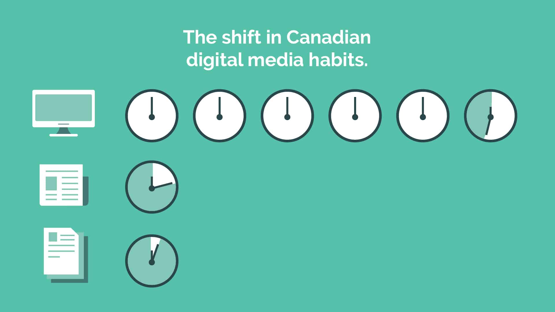Read more about the article The Shift in Canadian Digital Media Habits