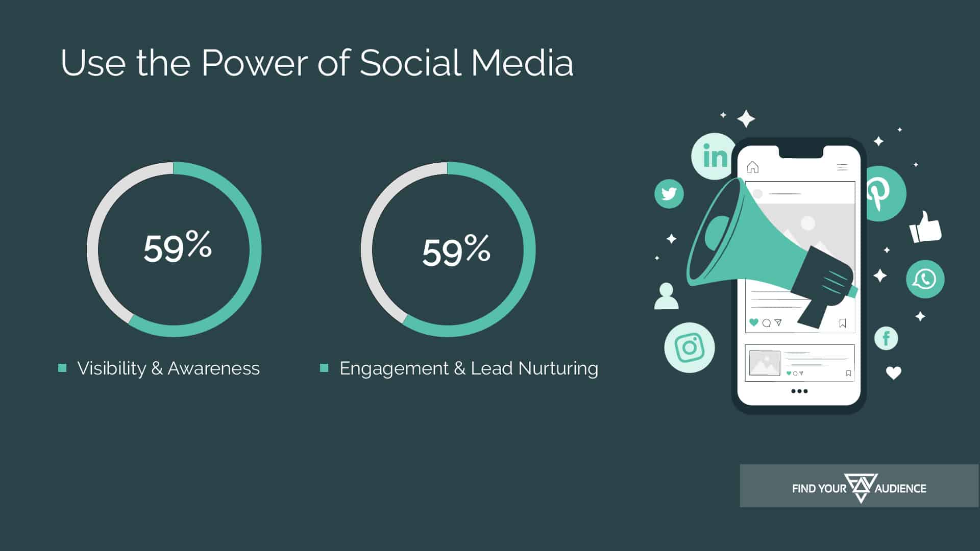 statistics on the power of social media and customer experience