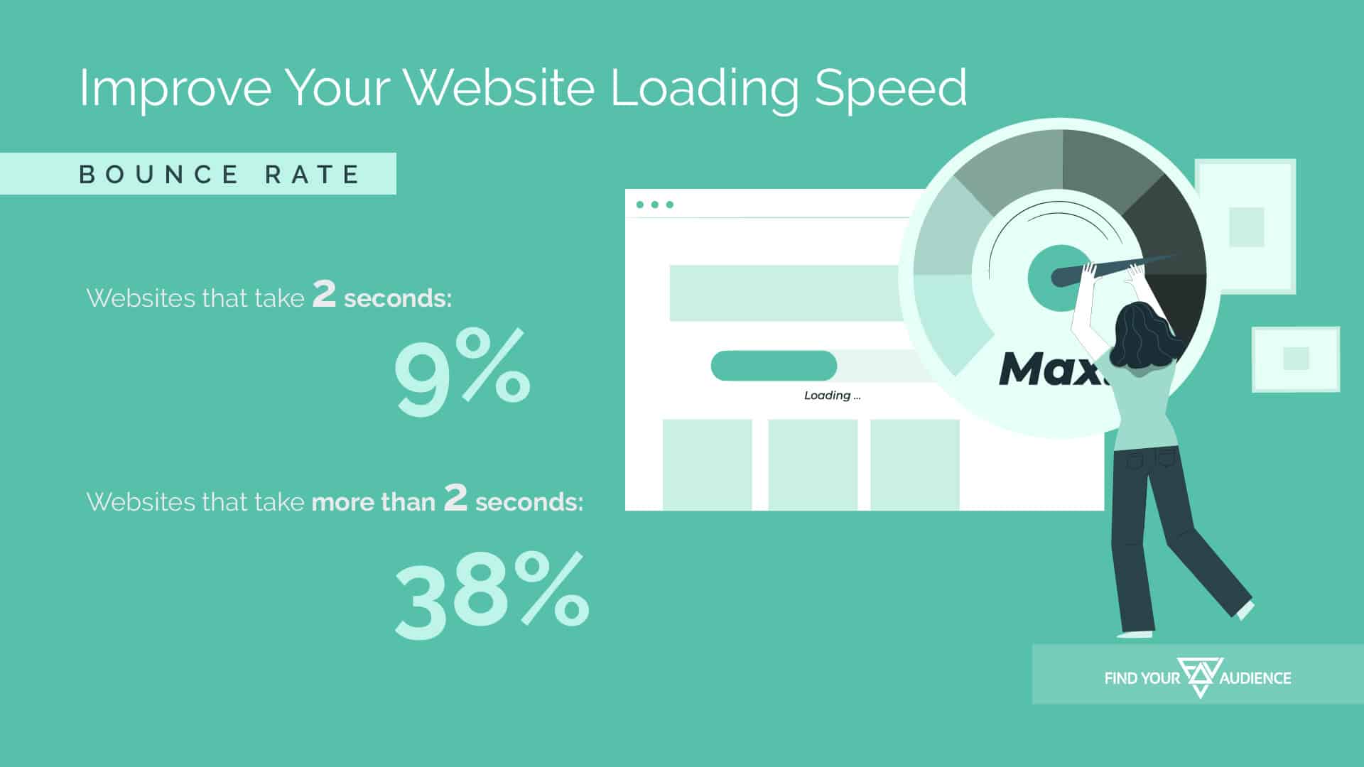 statistics on website loading speeds