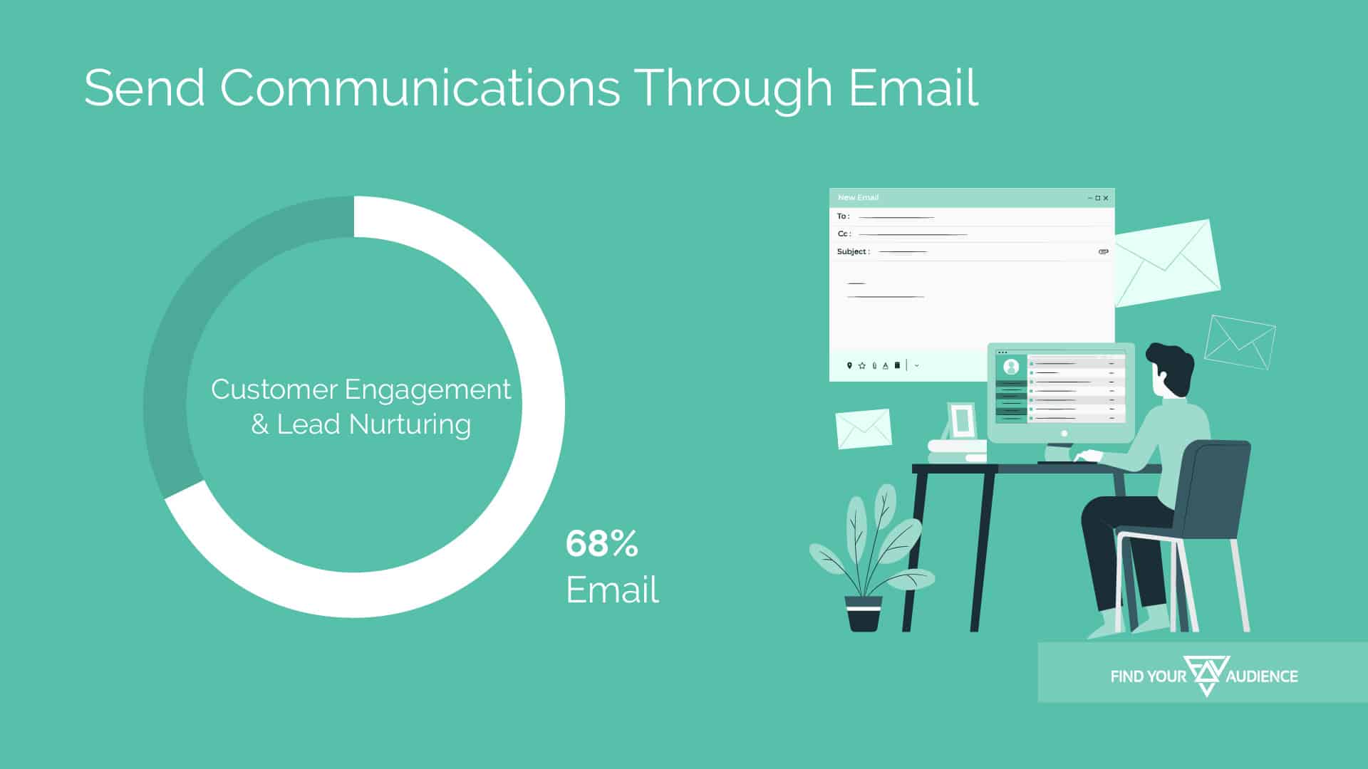 statistics about sending communications through email