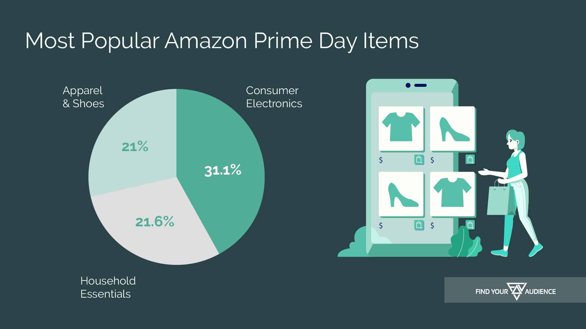 statistics of the most popular amazon prime day items