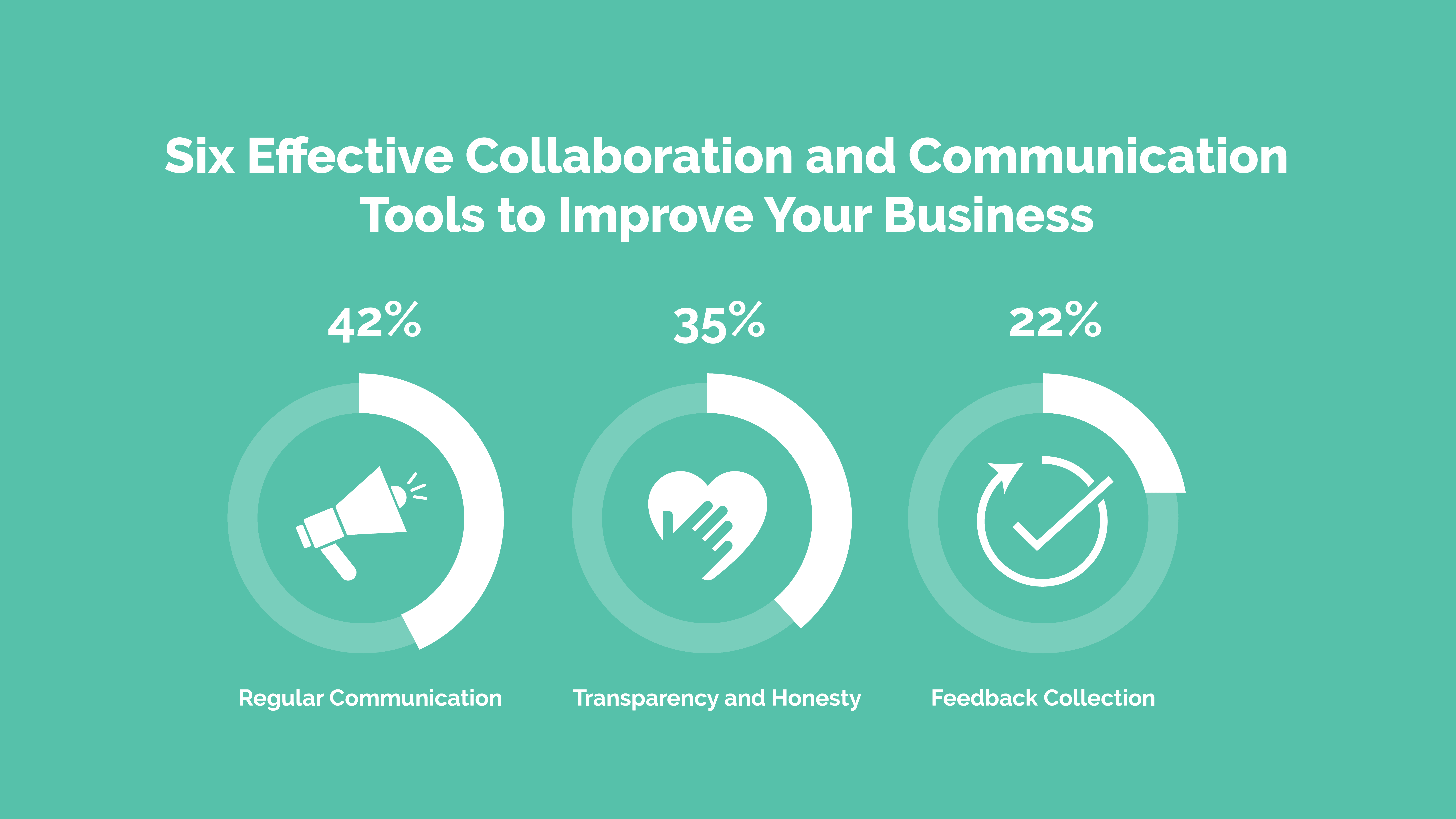 Read more about the article Six Effective Collaboration and Communication Tools to Improve Your Business
