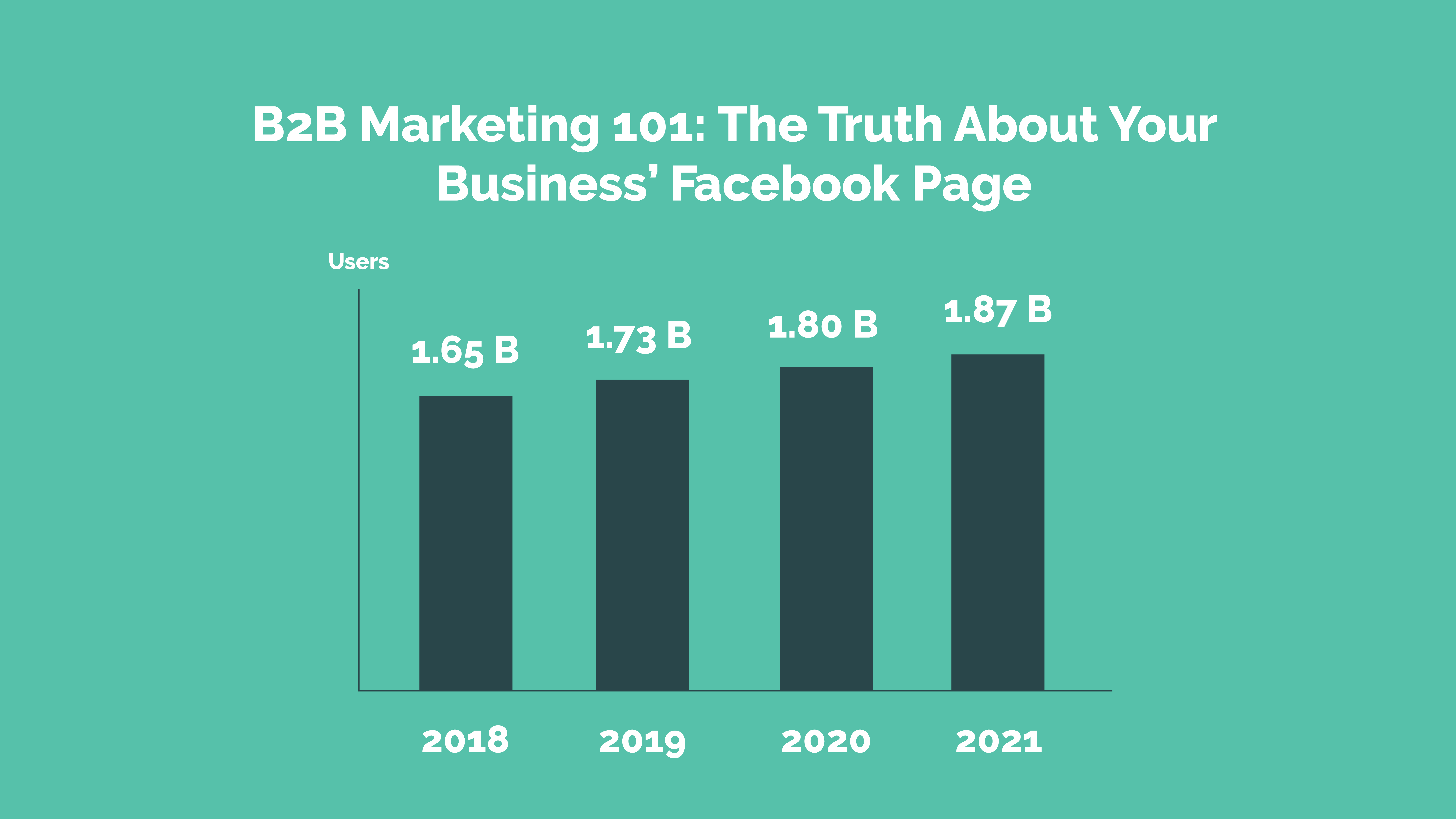 Read more about the article B2B Marketing 101: The Truth About Your Business’ Facebook Page