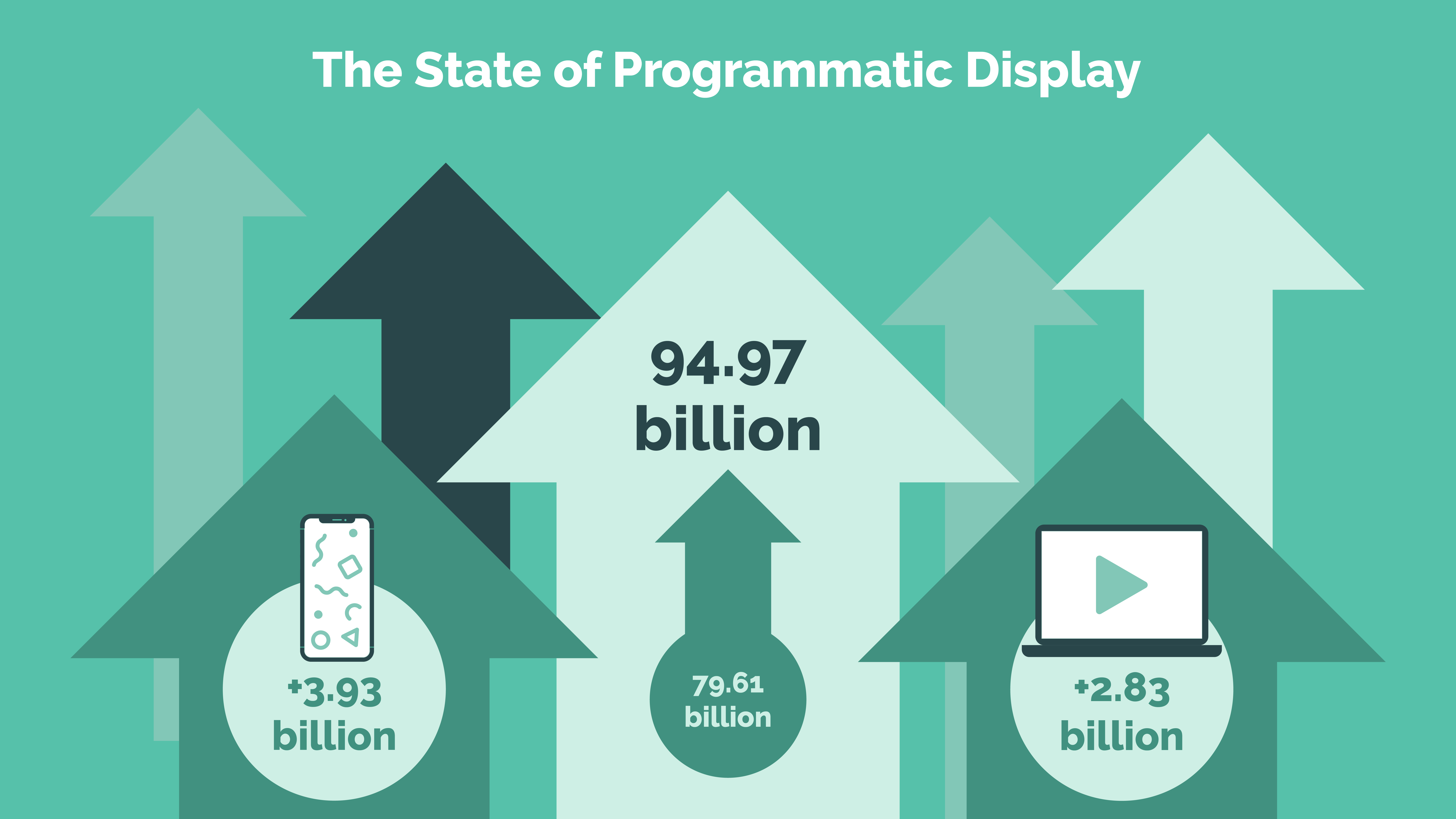 Read more about the article The State of Programmatic Display