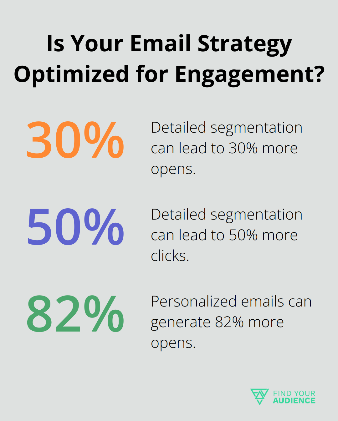 Fact - Is Your Email Strategy Optimized for Engagement?