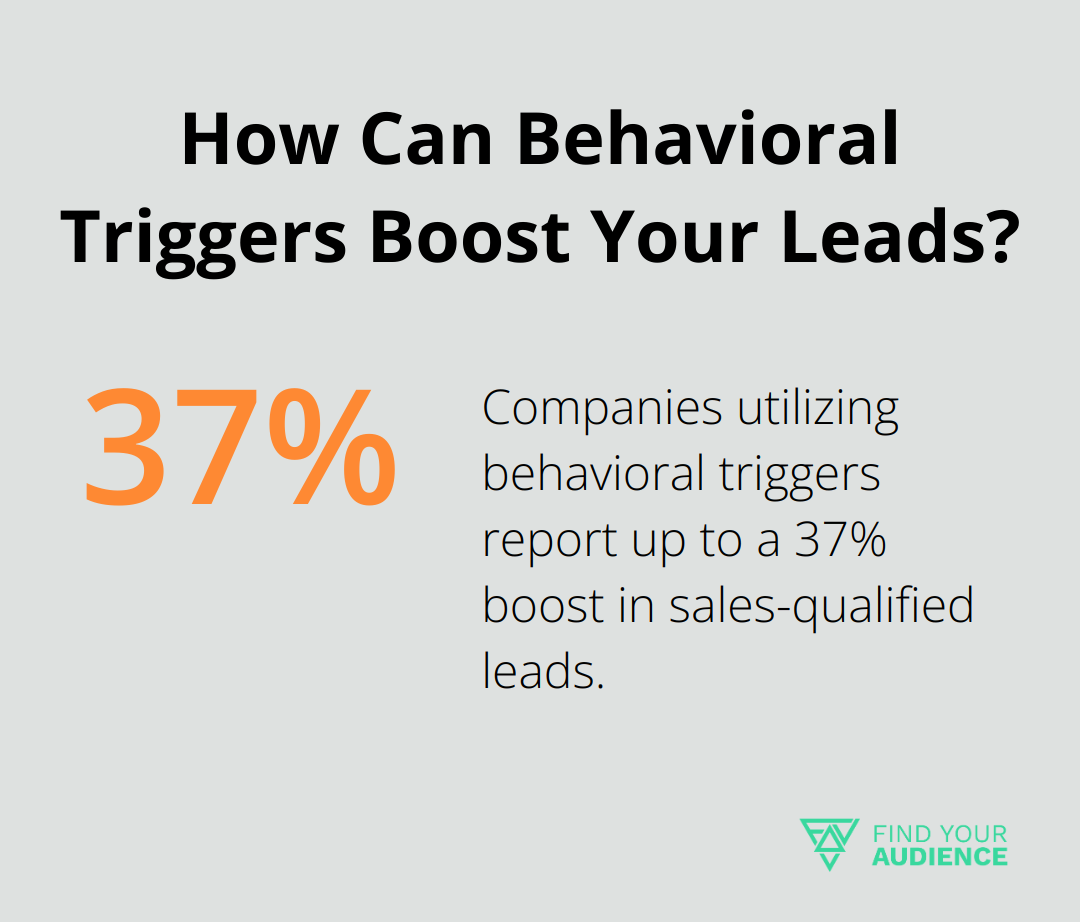 How Can Behavioral Triggers Boost Your Leads?