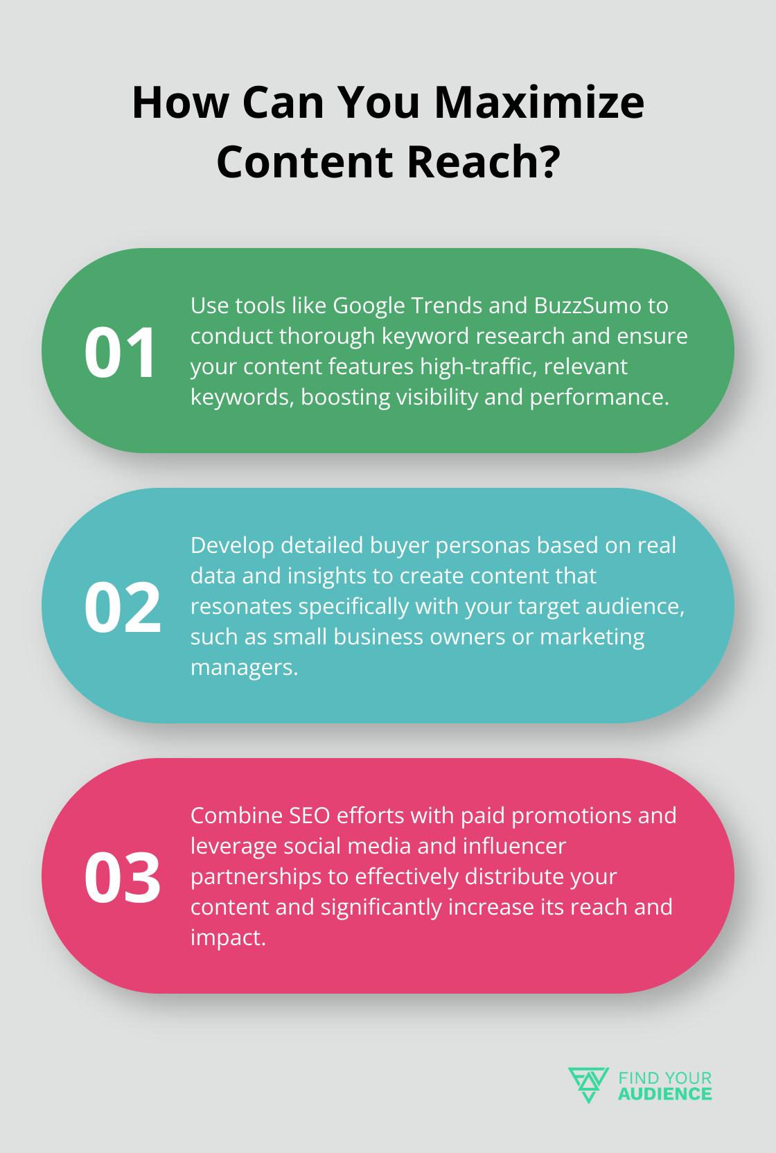 Fact - How Can You Maximize Content Reach?