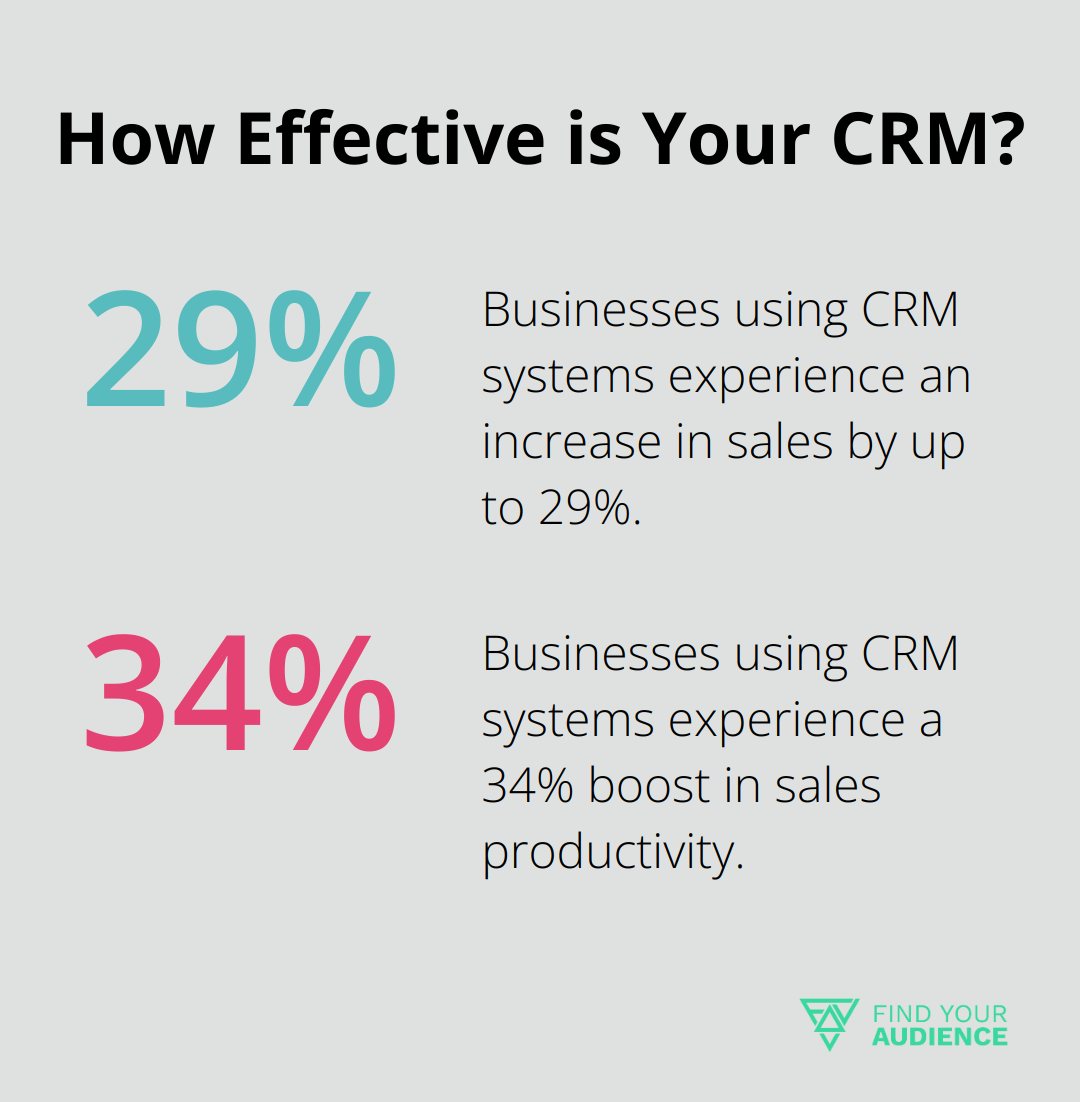Fact - How Effective is Your CRM?