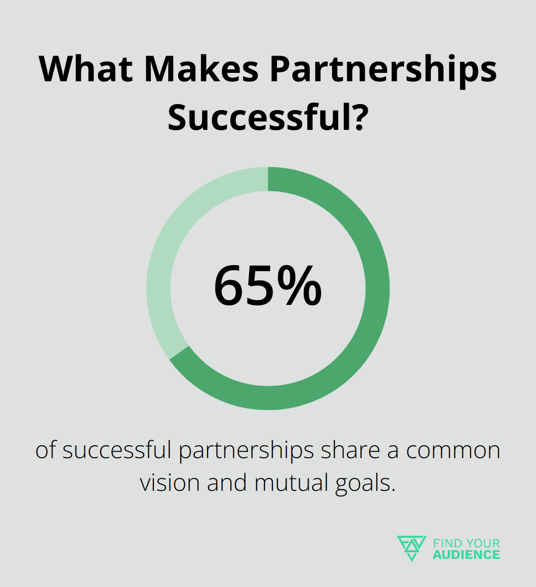 What Makes Partnerships Successful?