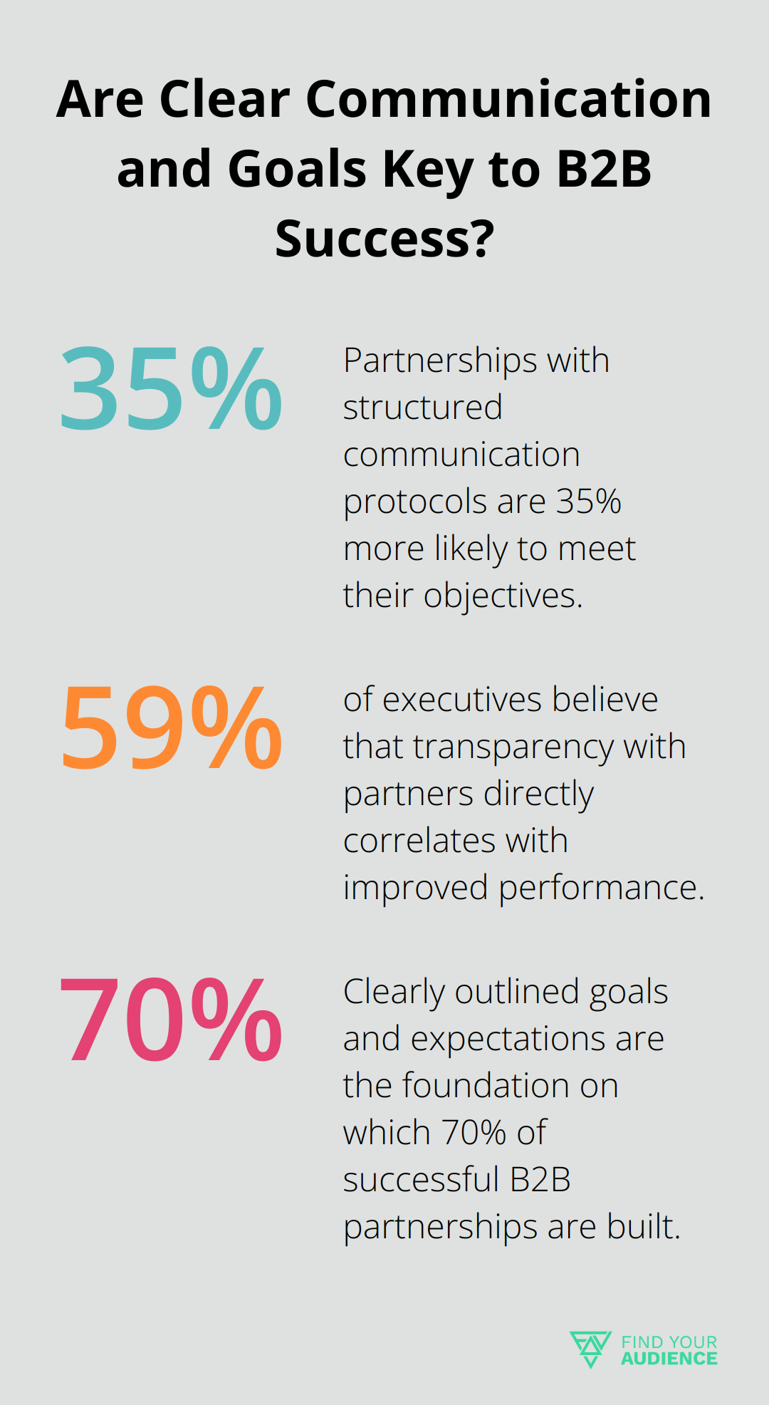 Fact - Are Clear Communication and Goals Key to B2B Success?
