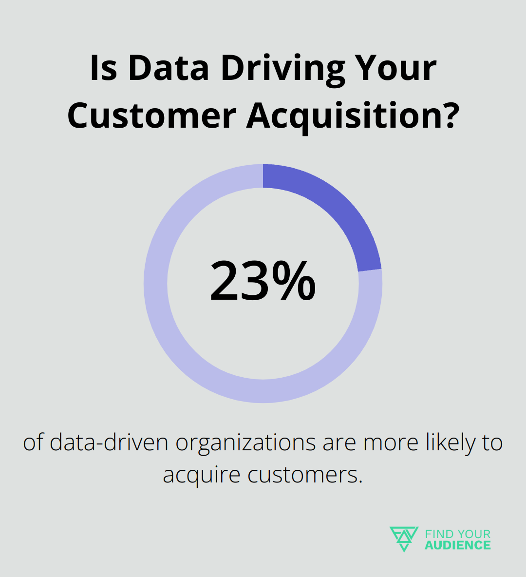 Is Data Driving Your Customer Acquisition?
