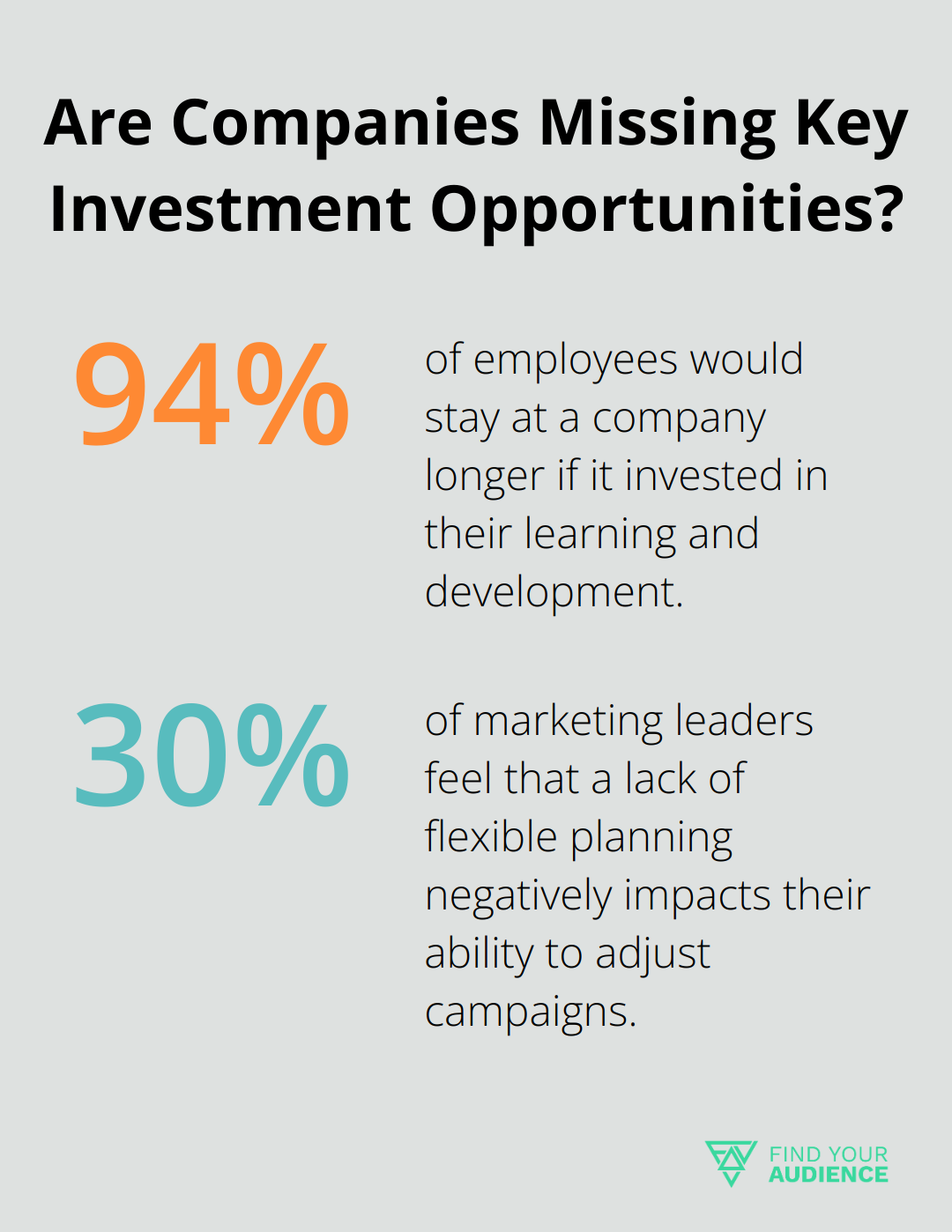 Fact - Are Companies Missing Key Investment Opportunities?