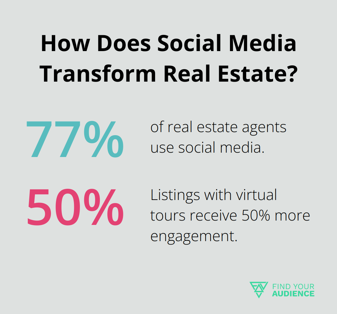 Fact - How Does Social Media Transform Real Estate?