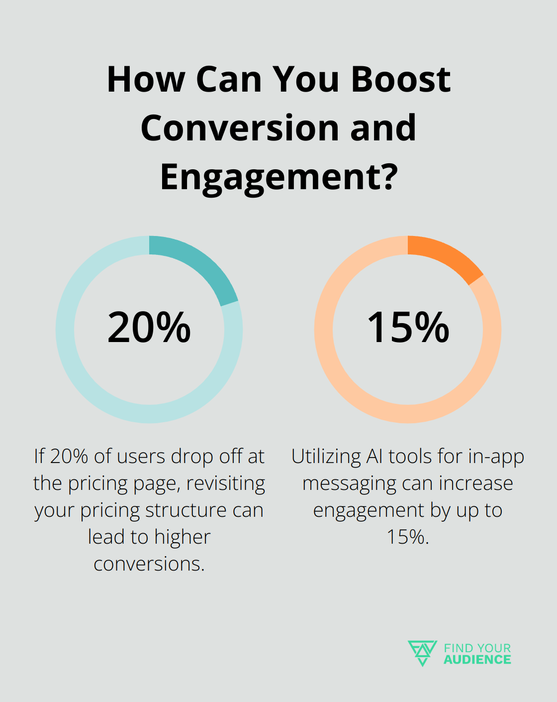 Fact - How Can You Boost Conversion and Engagement?