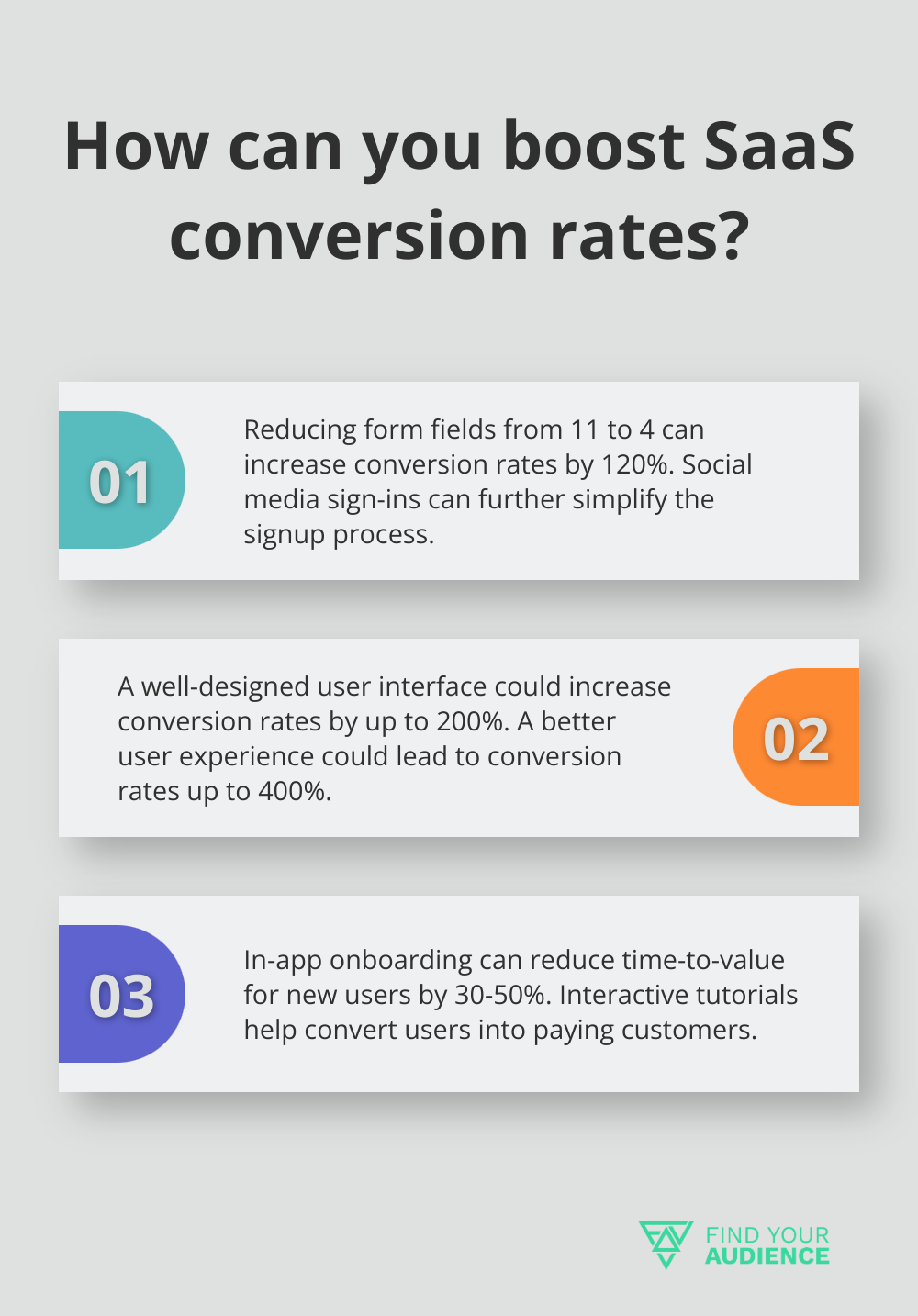 Fact - How can you boost SaaS conversion rates?