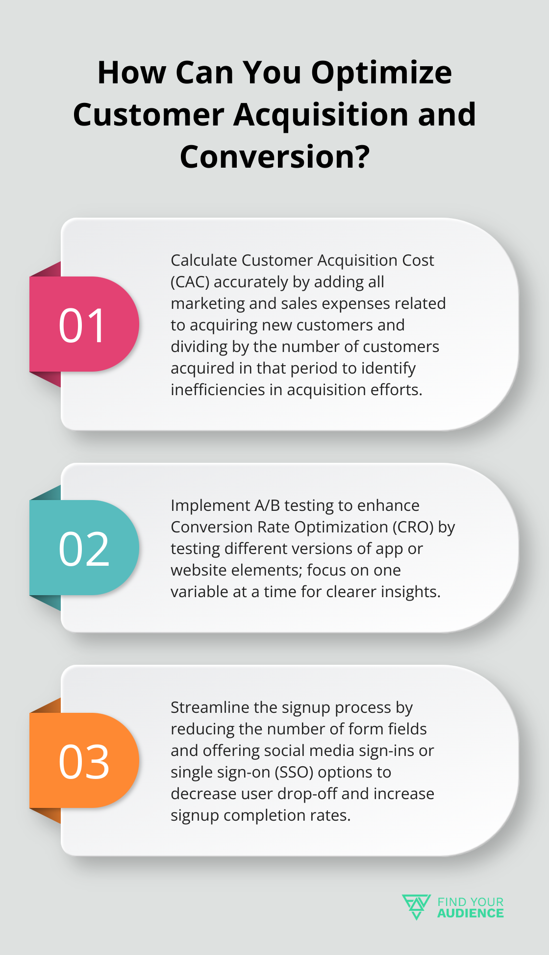 Fact - How Can You Optimize Customer Acquisition and Conversion?
