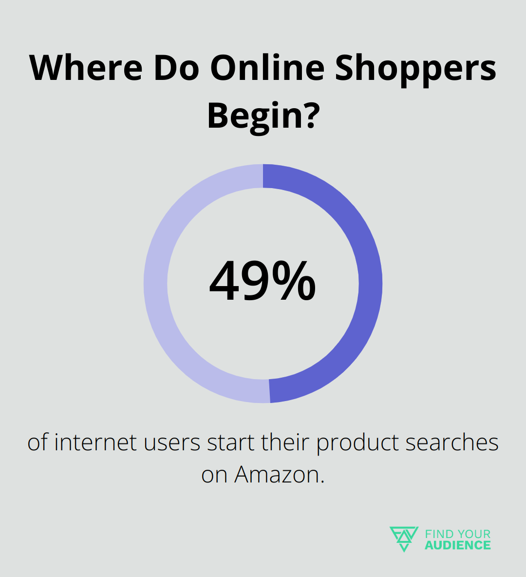 Where Do Online Shoppers Begin?