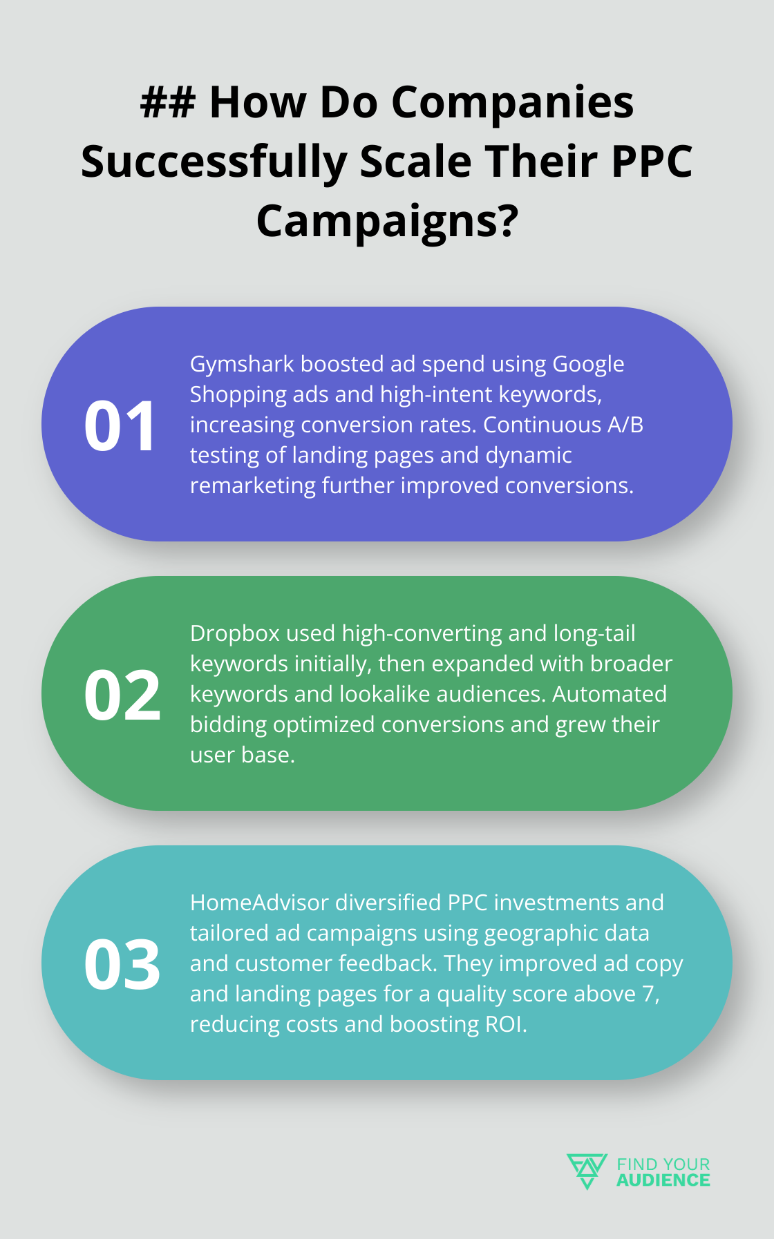 Fact - ## How Do Companies Successfully Scale Their PPC Campaigns?