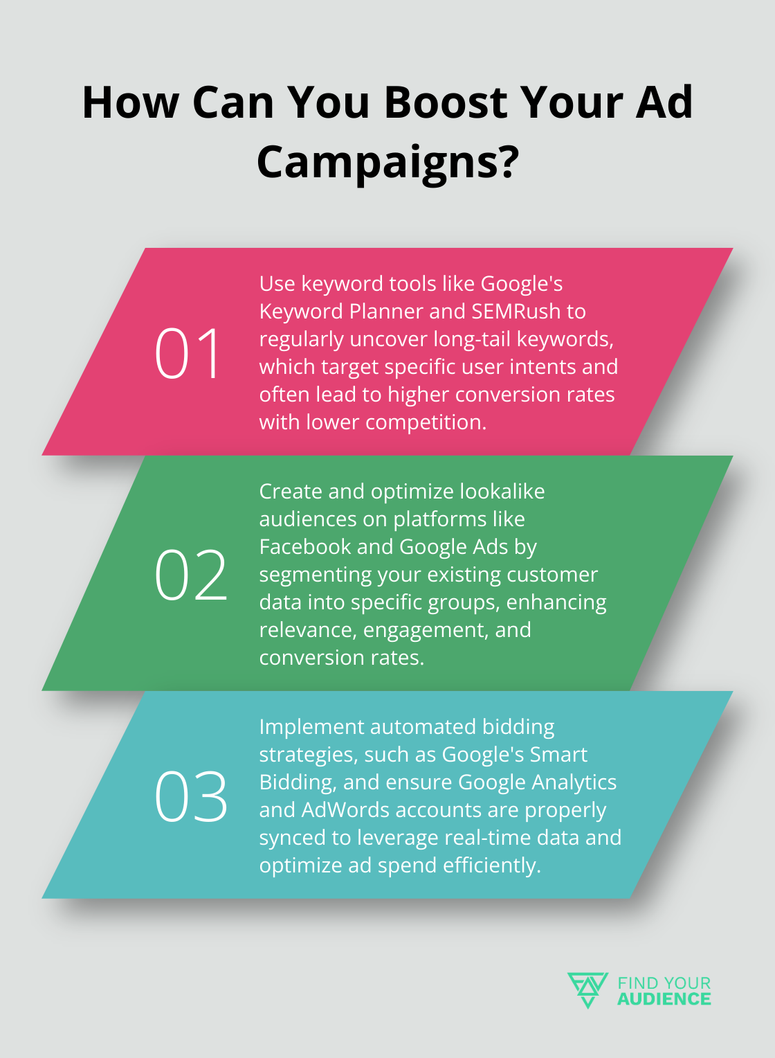 Fact - How Can You Boost Your Ad Campaigns?