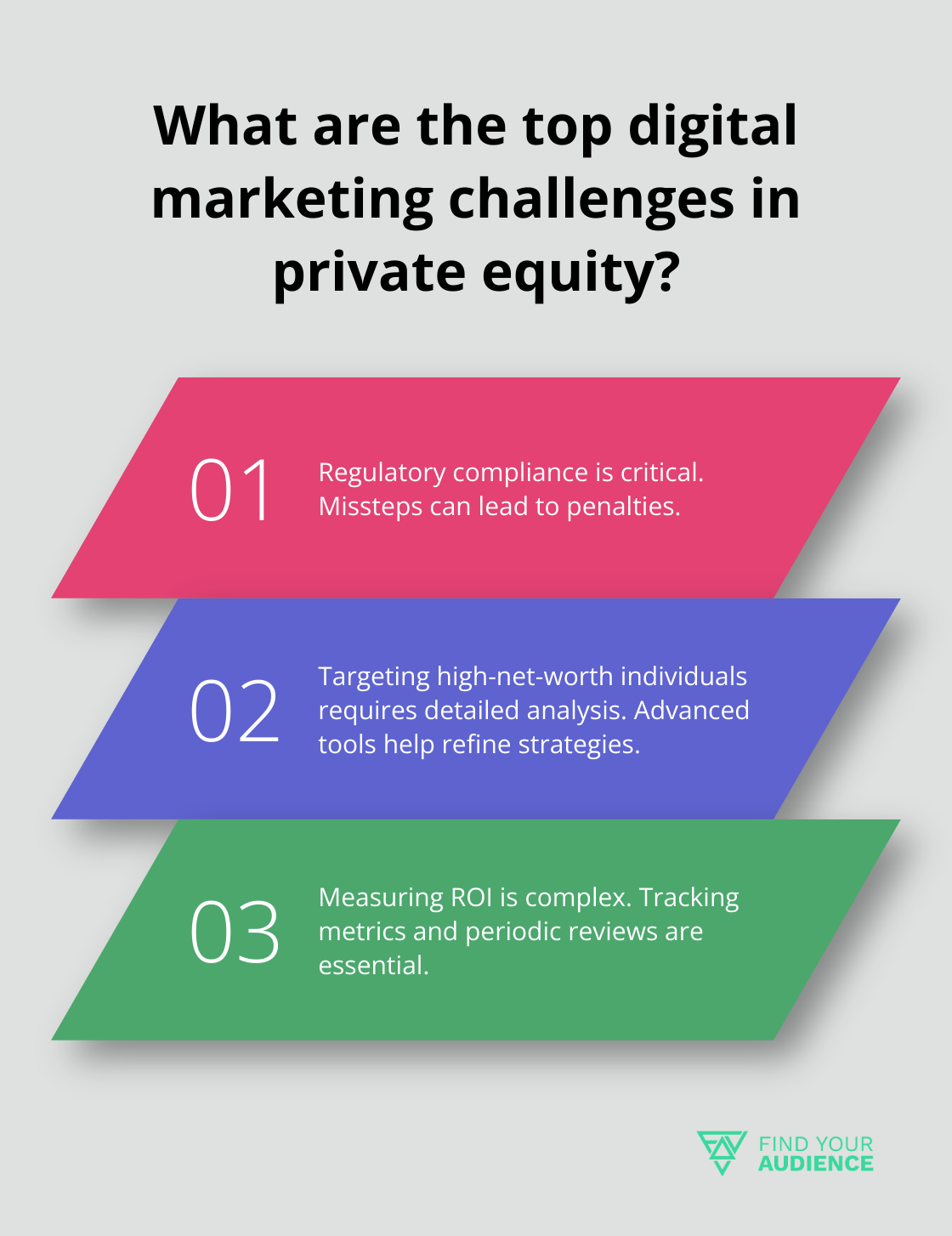 Fact - What are the top digital marketing challenges in private equity?