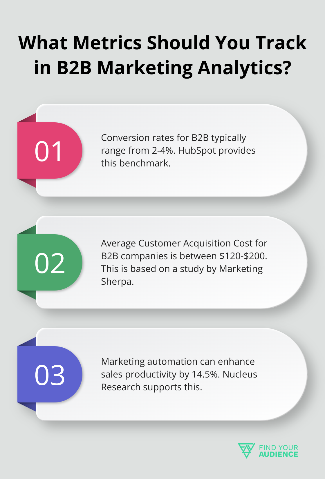 Fact - What Metrics Should You Track in B2B Marketing Analytics?