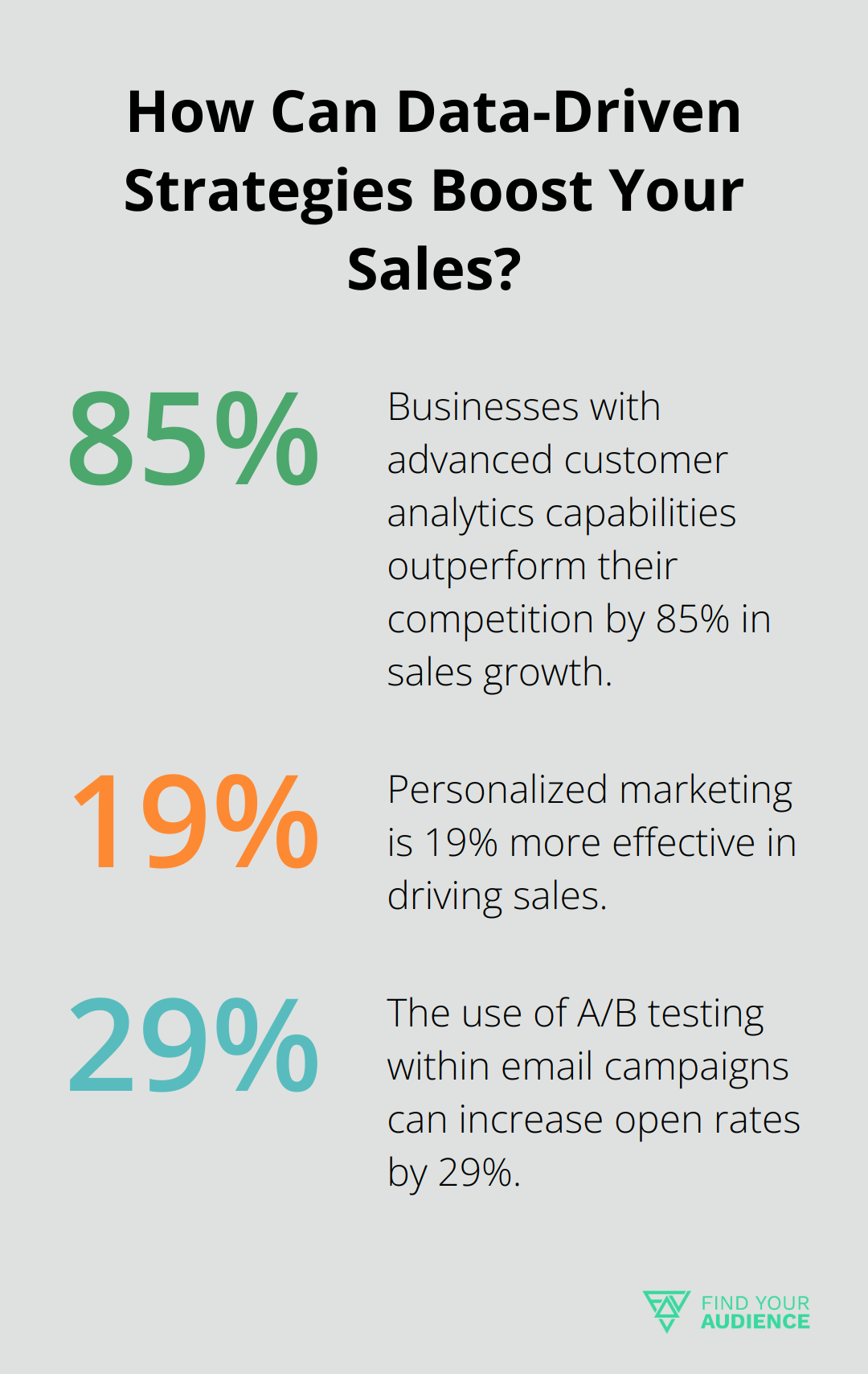 Fact - How Can Data-Driven Strategies Boost Your Sales?