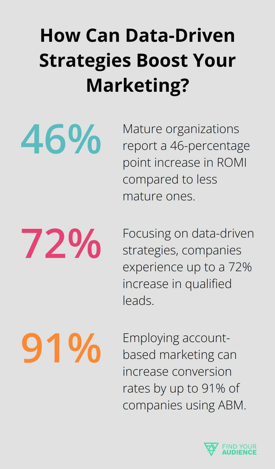 Fact - How Can Data-Driven Strategies Boost Your Marketing?