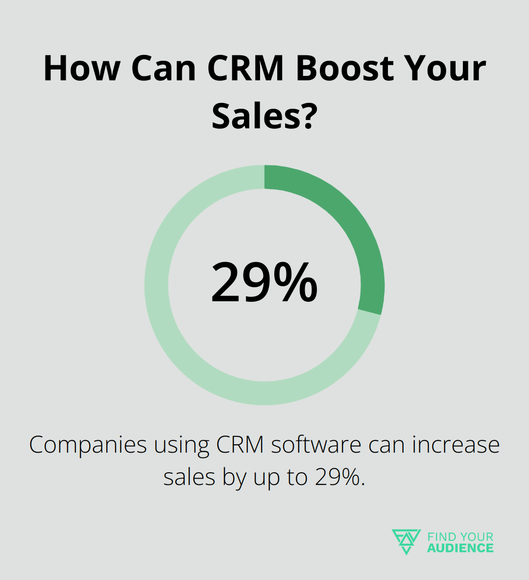 How Can CRM Boost Your Sales?