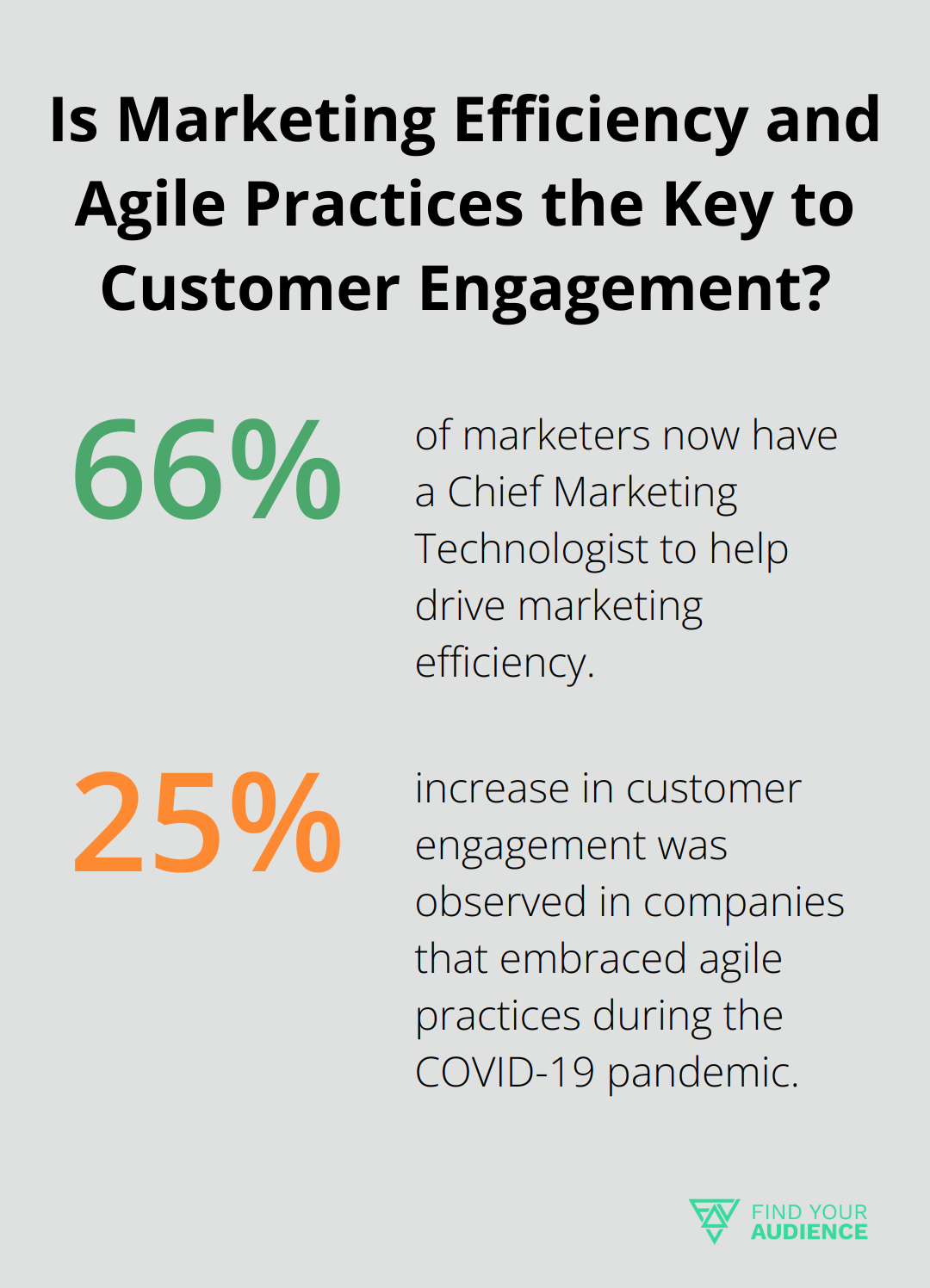 Fact - Is Marketing Efficiency and Agile Practices the Key to Customer Engagement?