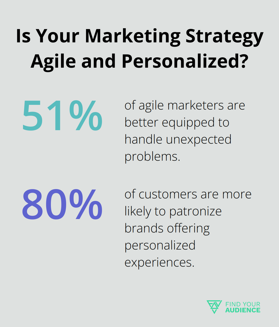 Fact - Is Your Marketing Strategy Agile and Personalized?