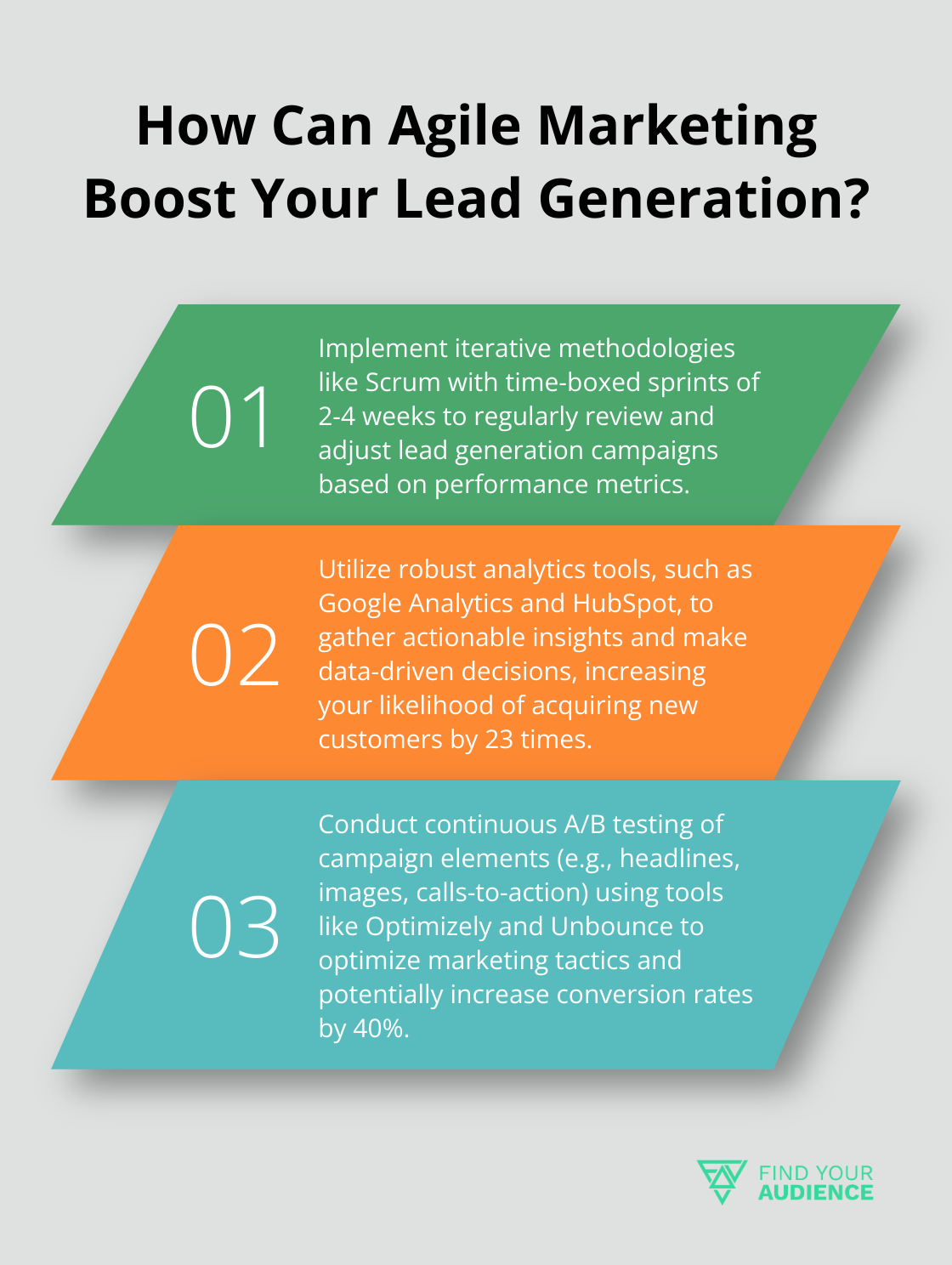 Fact - How Can Agile Marketing Boost Your Lead Generation?