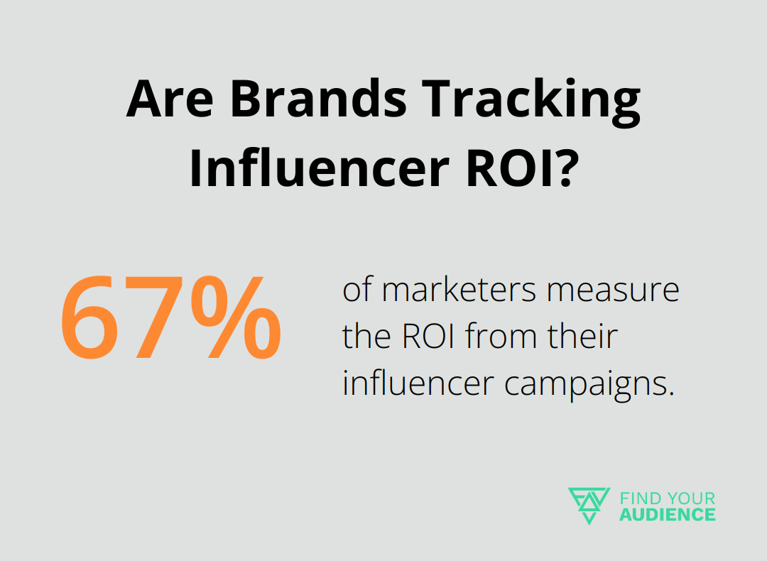 Are Brands Tracking Influencer ROI?