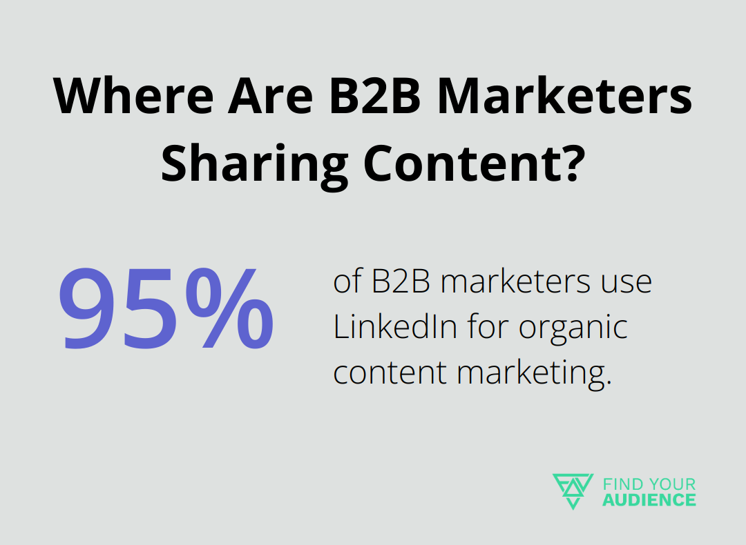 Where Are B2B Marketers Sharing Content?