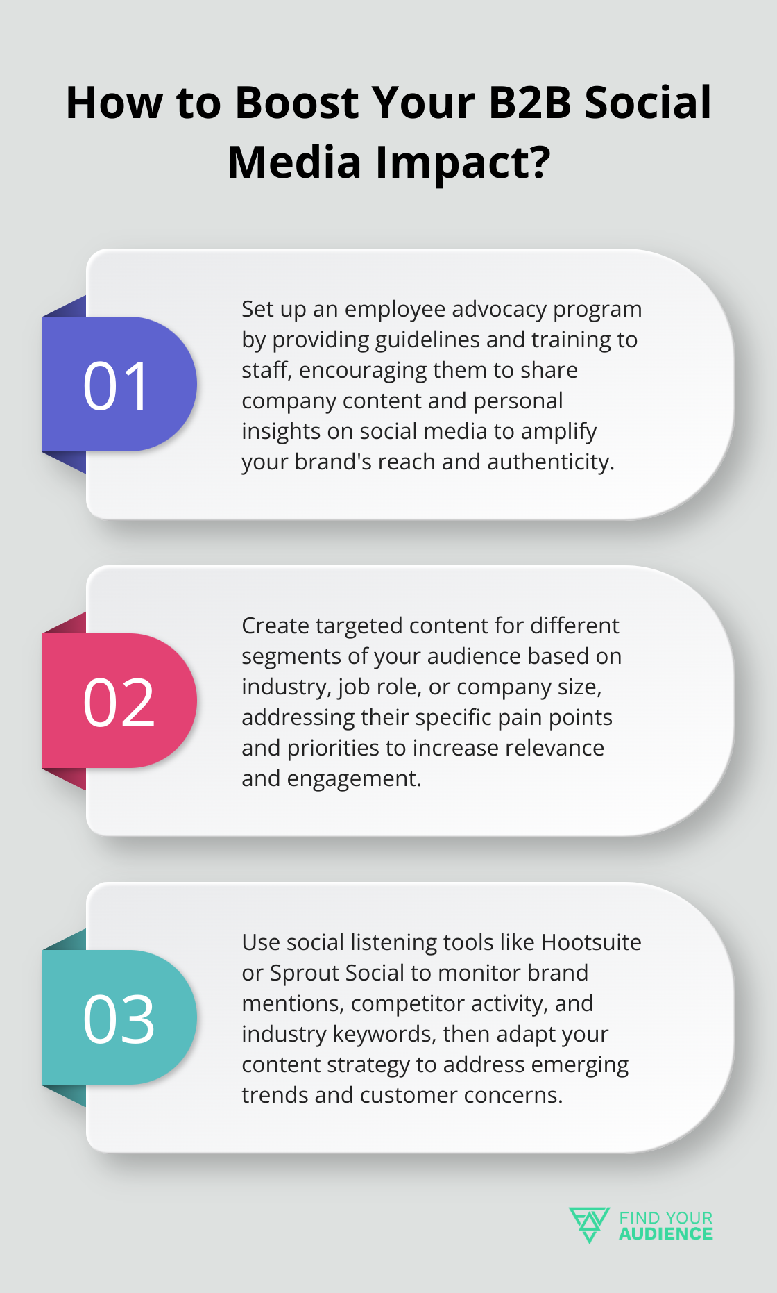Fact - How to Boost Your B2B Social Media Impact?