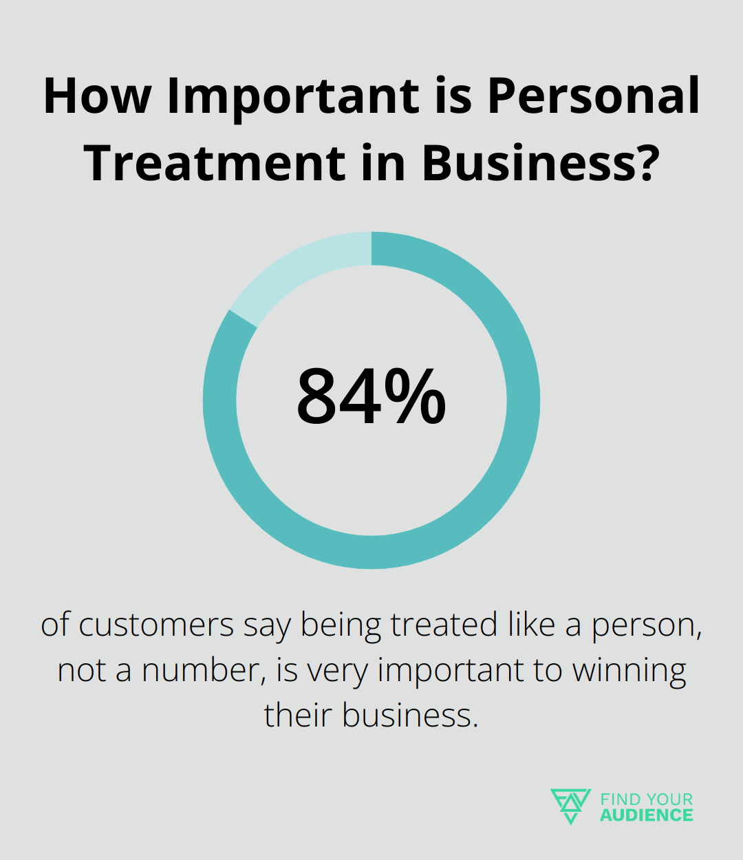 How Important is Personal Treatment in Business?