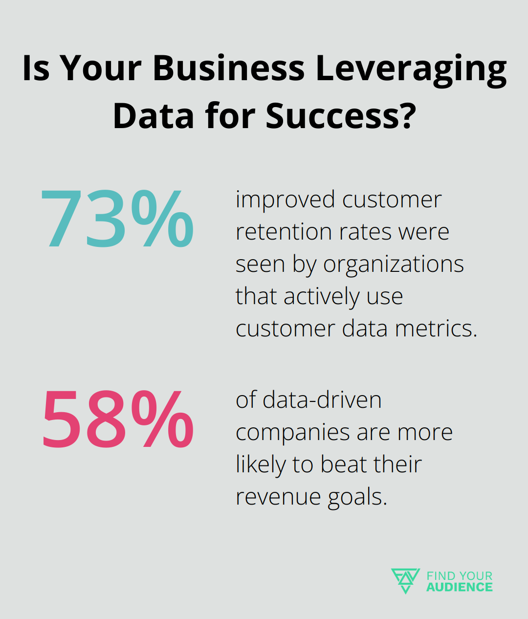 Fact - Is Your Business Leveraging Data for Success?