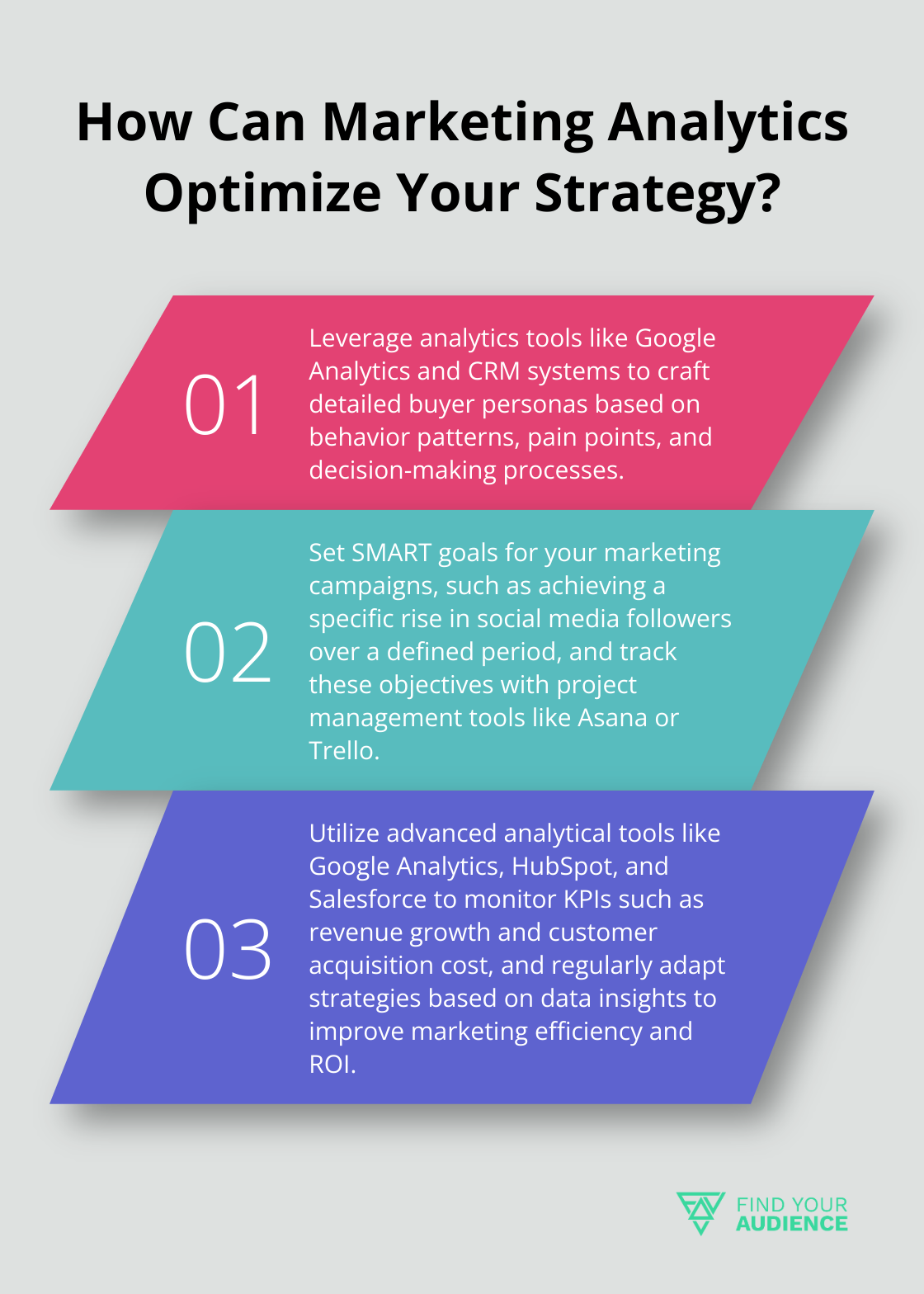 Fact - How Can Marketing Analytics Optimize Your Strategy?