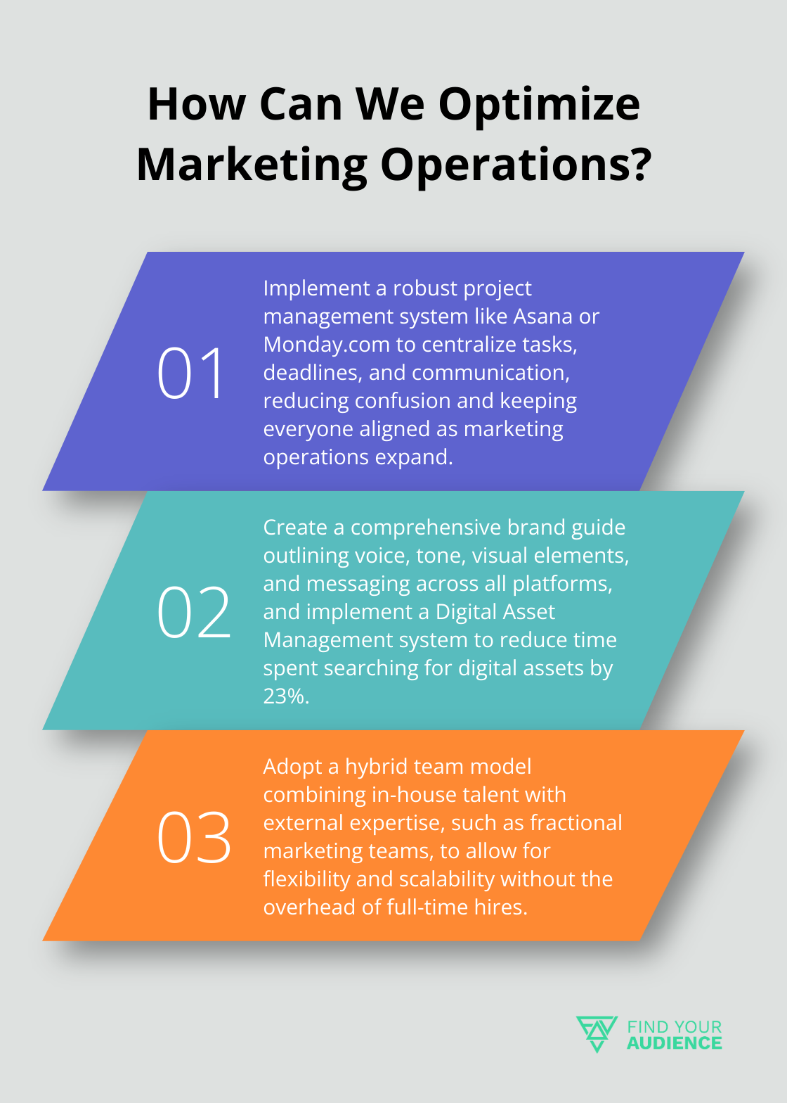 Fact - How Can We Optimize Marketing Operations?
