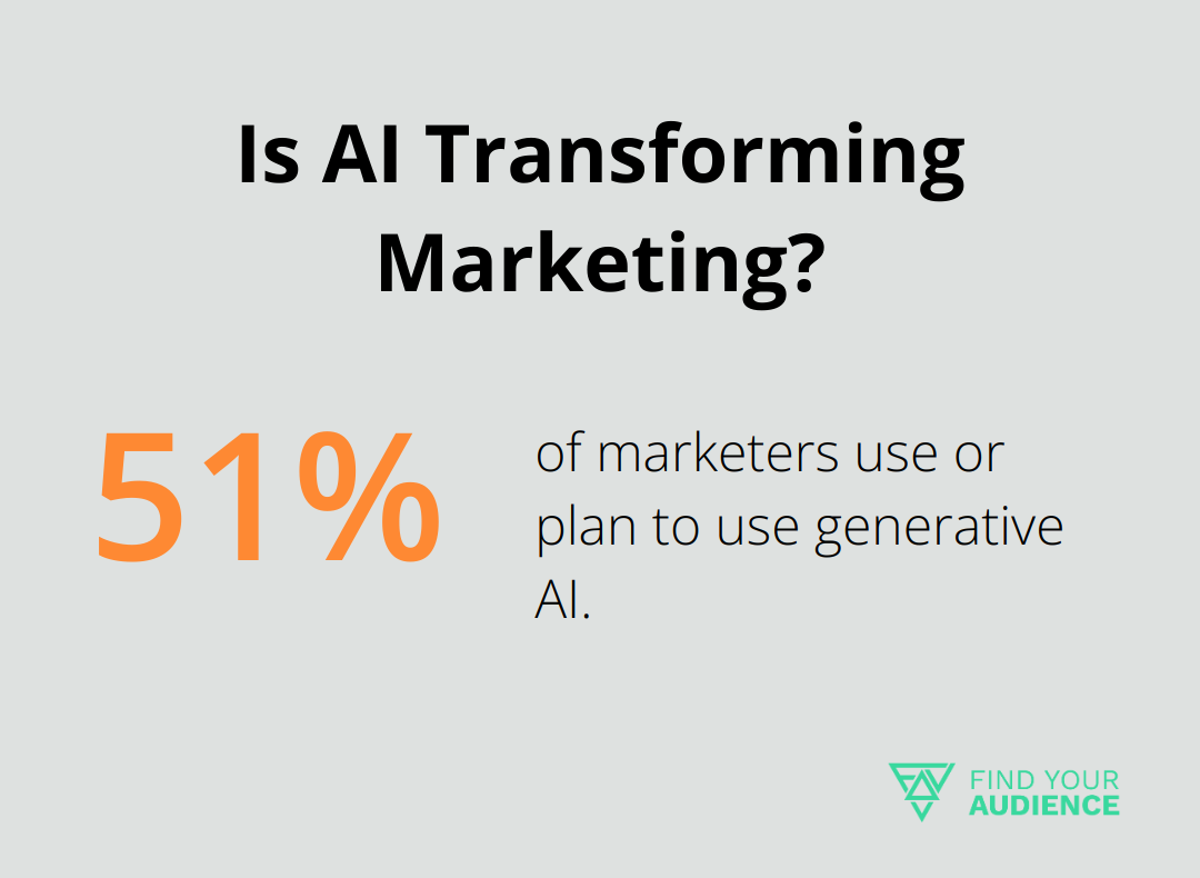 Is AI Transforming Marketing?