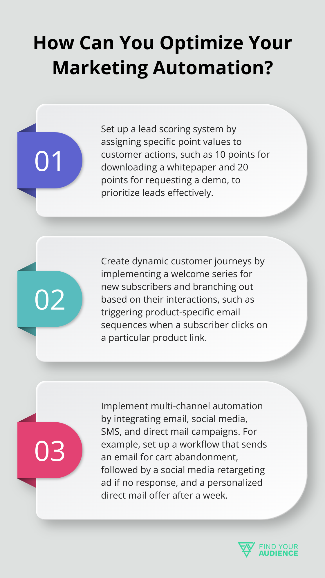 Fact - How Can You Optimize Your Marketing Automation?
