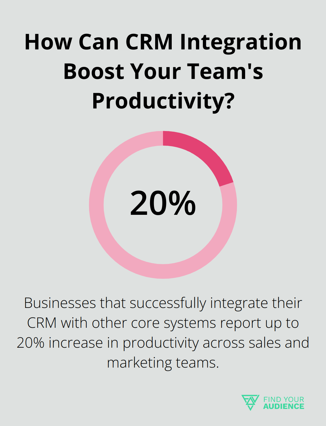 How Can CRM Integration Boost Your Team's Productivity?