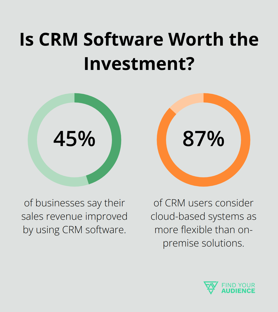 Fact - Is CRM Software Worth the Investment?