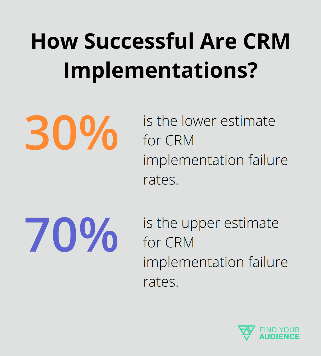 Fact - How Successful Are CRM Implementations?