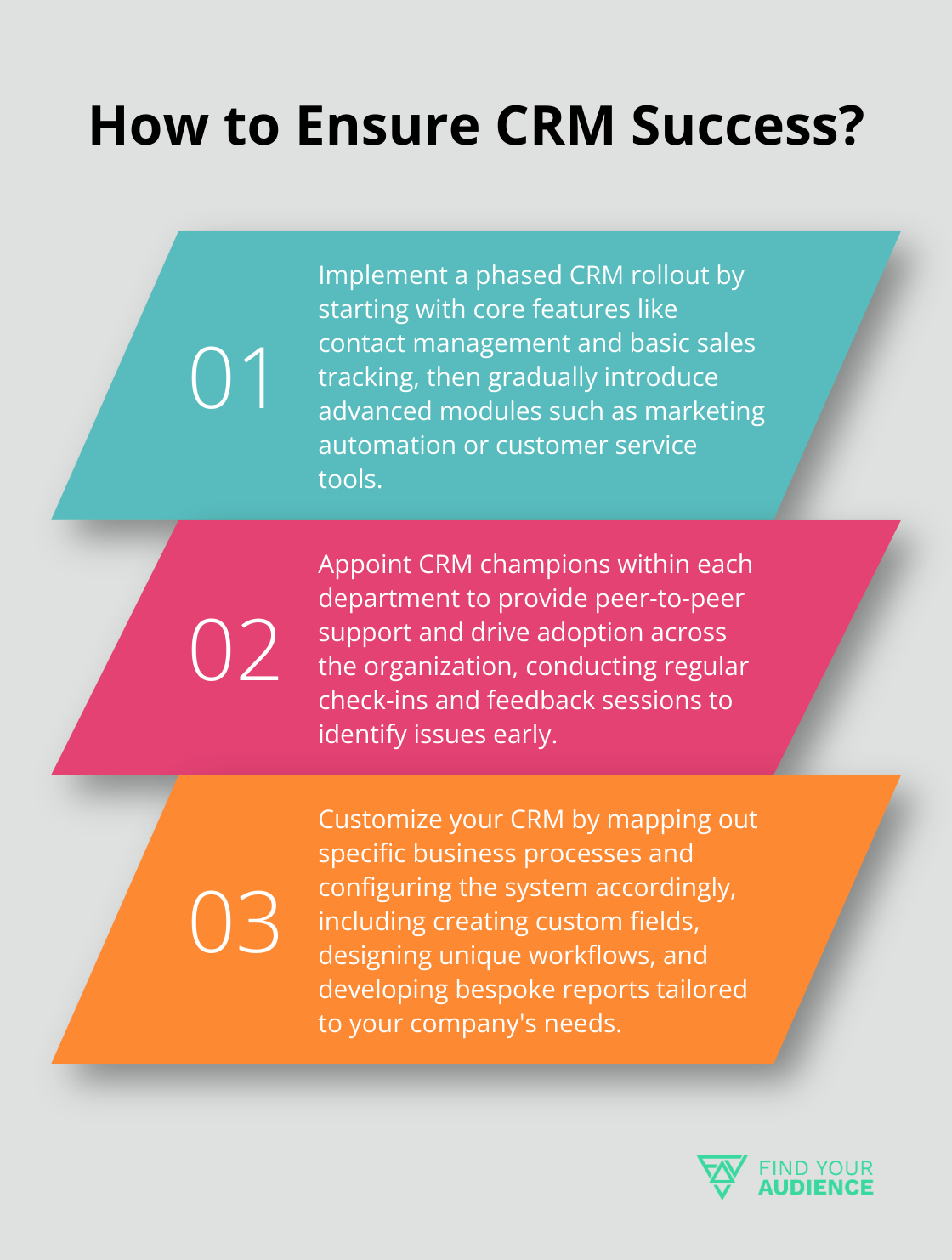 Fact - How to Ensure CRM Success?