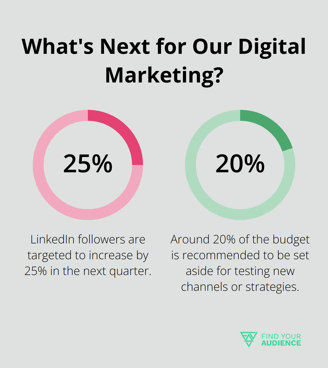 Fact - What's Next for Our Digital Marketing?