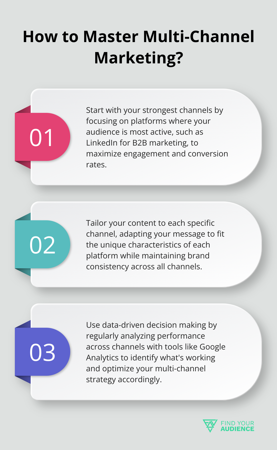 Fact - How to Master Multi-Channel Marketing?