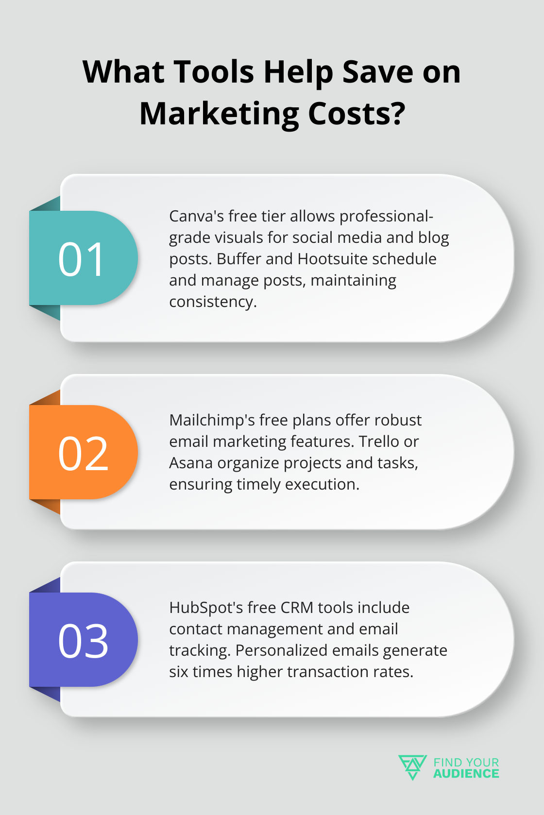 Fact - What Tools Help Save on Marketing Costs?